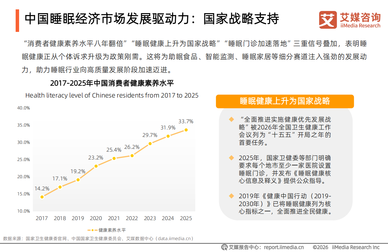 2026年中国睡眠健康产品创新及消费洞察报告-艾媒咨询.pdf_第8页
