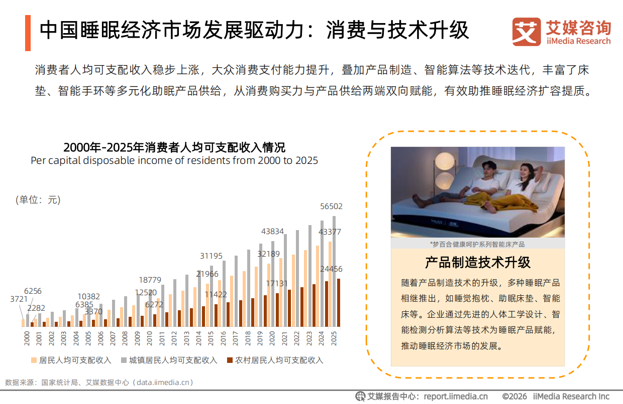 2026年中国睡眠健康产品创新及消费洞察报告-艾媒咨询.pdf_第9页