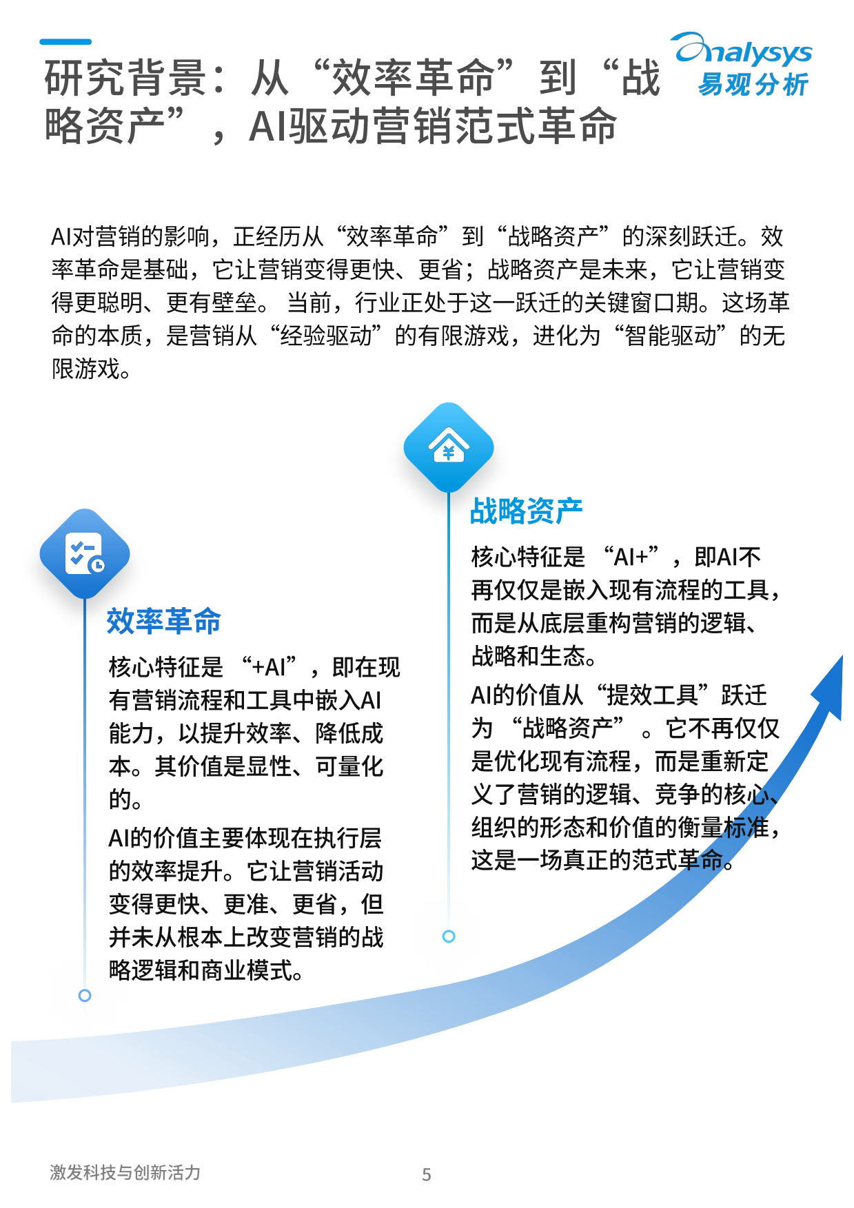 2026年中国营销智能体生态与厂商能力全景报告-易观.pdf_第5页