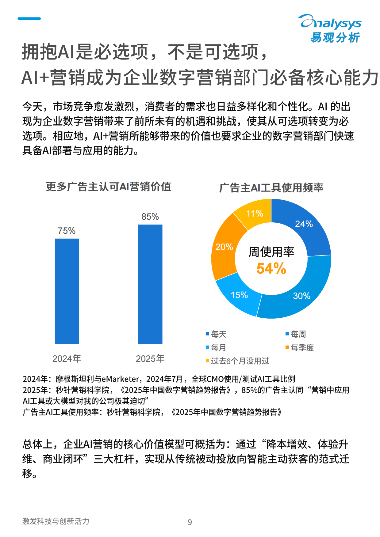 2026年中国营销智能体生态与厂商能力全景报告-易观.pdf_第9页