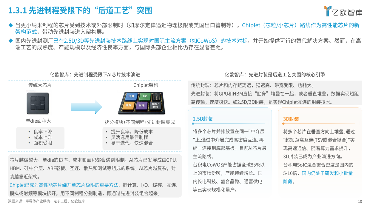 2026年中国AI芯片发展趋势报告-亿欧智库.pdf_第10页