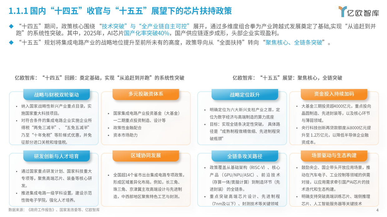 2026年中国AI芯片发展趋势报告-亿欧智库.pdf_第4页