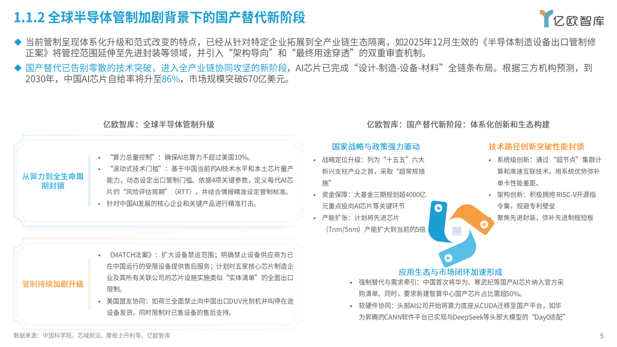 2026年中国AI芯片发展趋势报告-亿欧智库.pdf_第5页