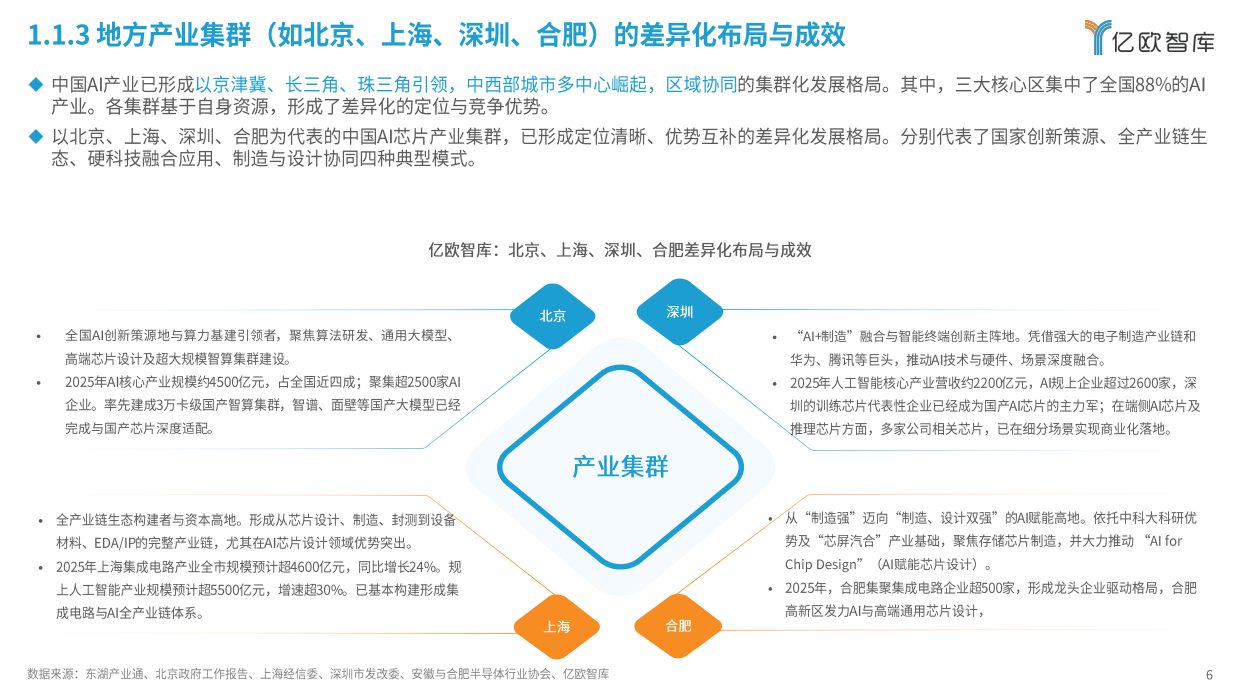 2026年中国AI芯片发展趋势报告-亿欧智库.pdf_第6页