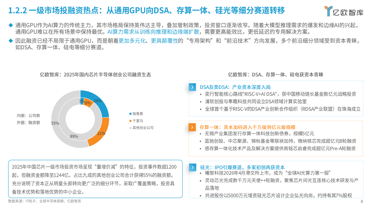 2026年中国AI芯片发展趋势报告-亿欧智库.pdf_第8页