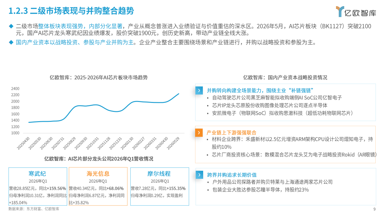 2026年中国AI芯片发展趋势报告-亿欧智库.pdf_第9页