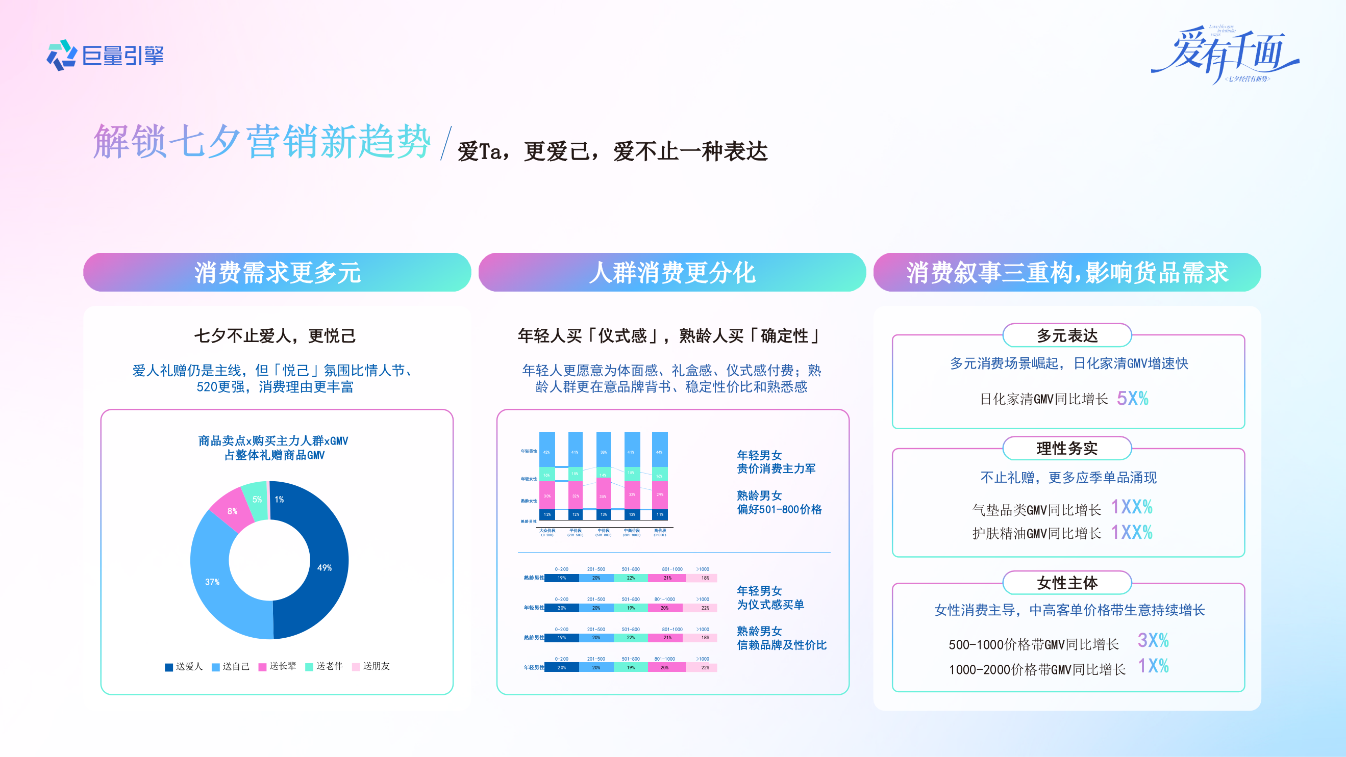 2026抖音美妆日化行业七夕营销攻略.pptx_第2页