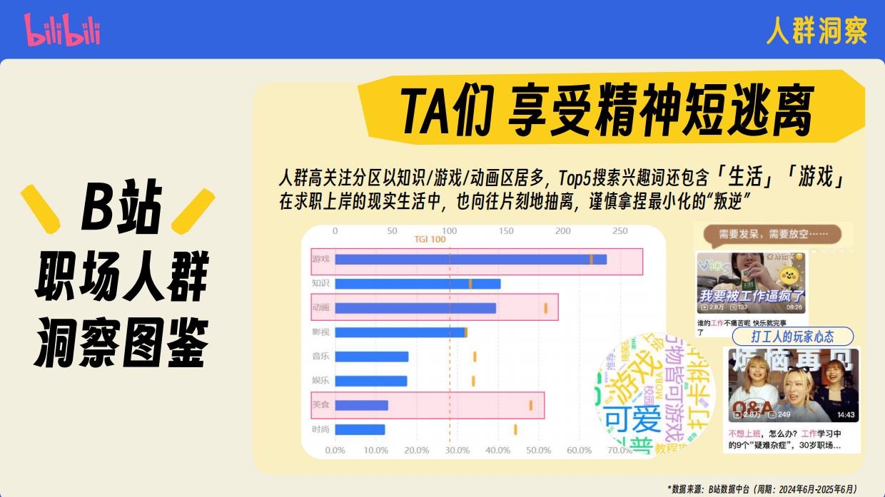 2026年哔哩哔哩招聘季招商通案.pdf_第5页