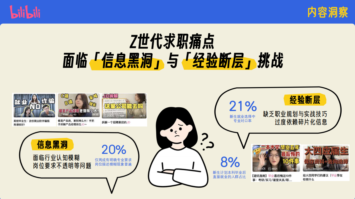 2026年哔哩哔哩招聘季招商通案.pdf_第6页