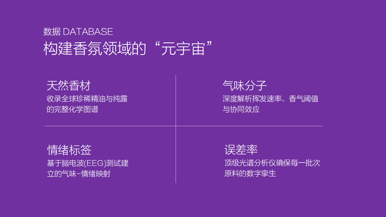 AI智能研发香氛配方方案.pdf_第8页
