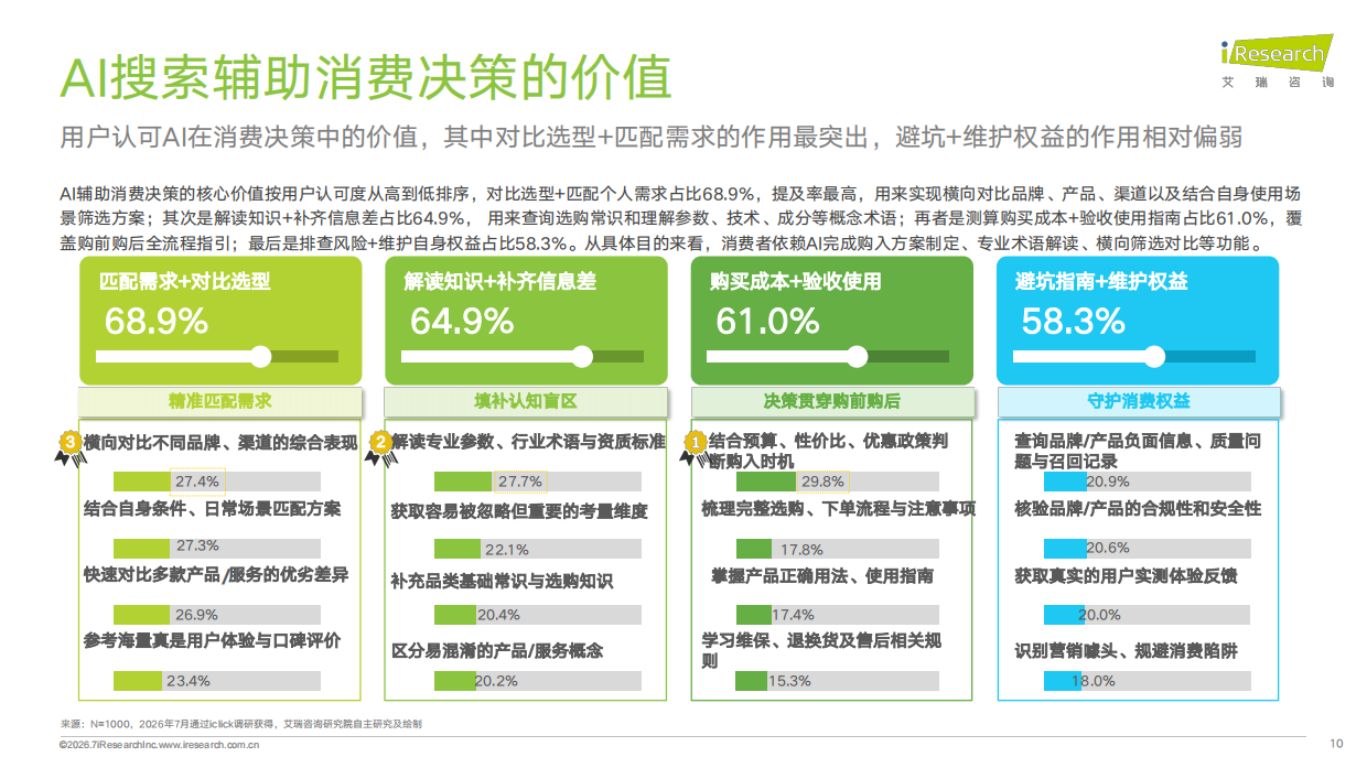 2026年重点行业GEO差异化策略研究报告-艾瑞咨询.pdf_第10页