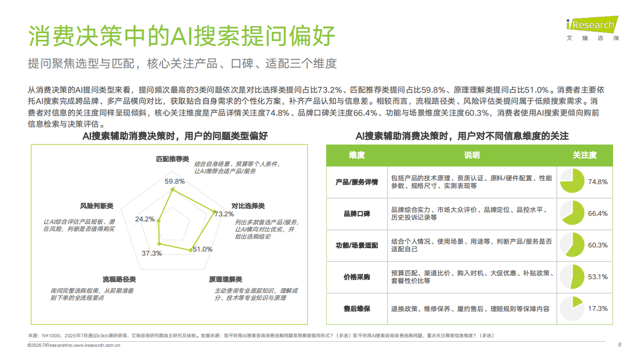 2026年重点行业GEO差异化策略研究报告-艾瑞咨询.pdf_第8页