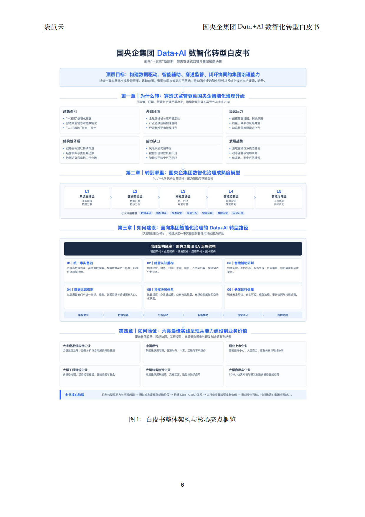 2026国央企集团 Data+AI 数智化转型白皮书-袋鼠云.pdf_第6页