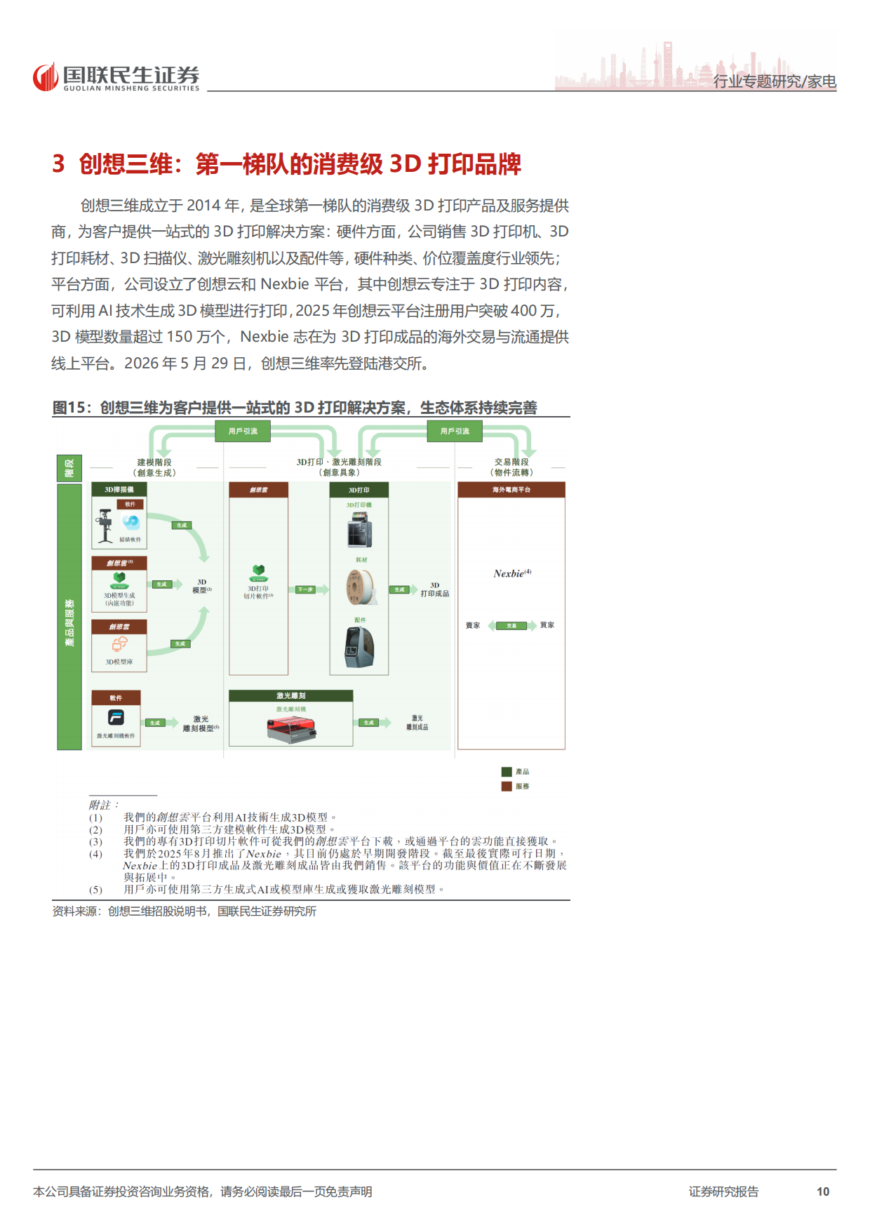 【国联民生证券】2026消费级3D打印：高景气持续成长，关注中国龙头机遇.pdf_第10页