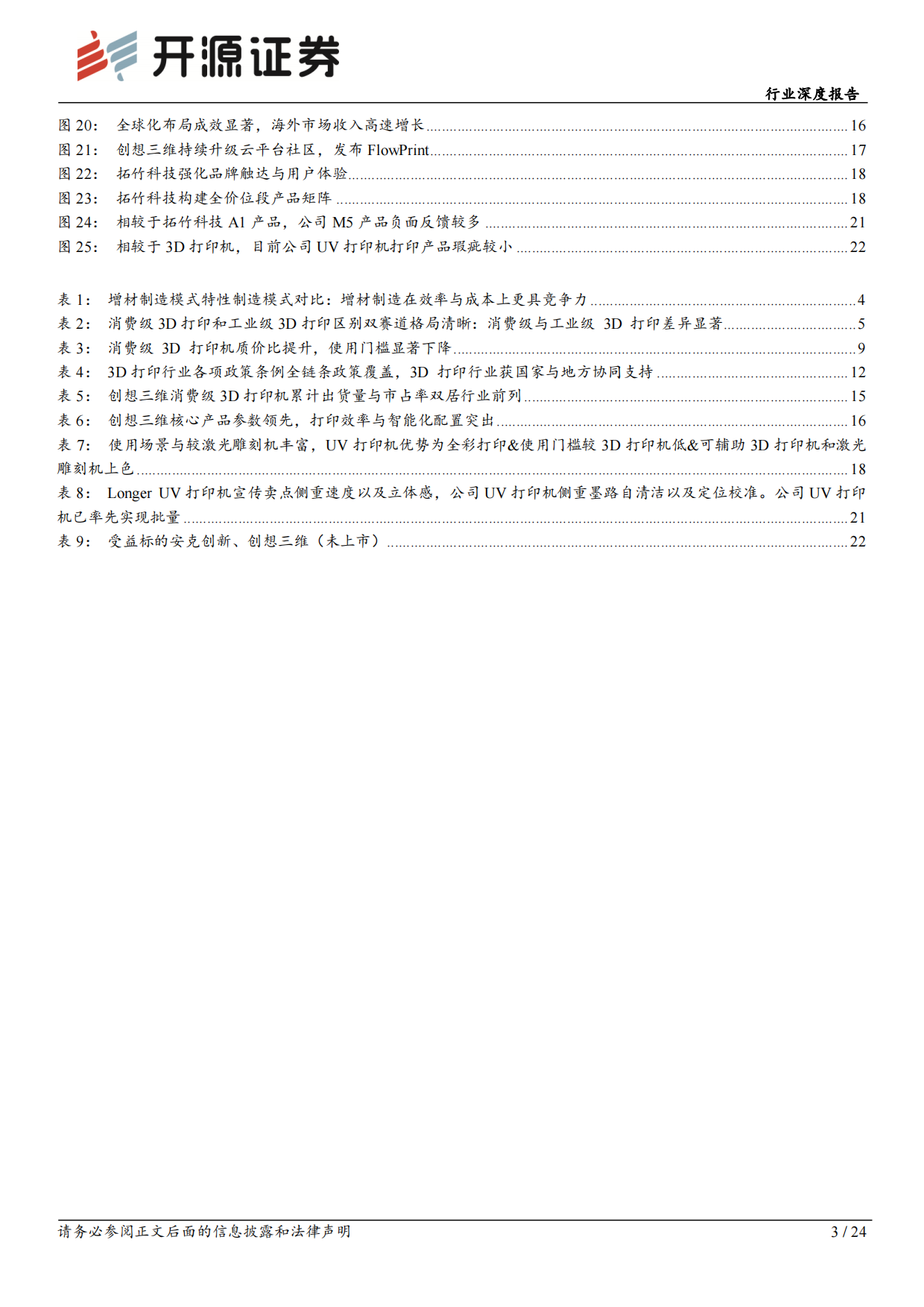 全球3D打印GMV及出货量增长趋势