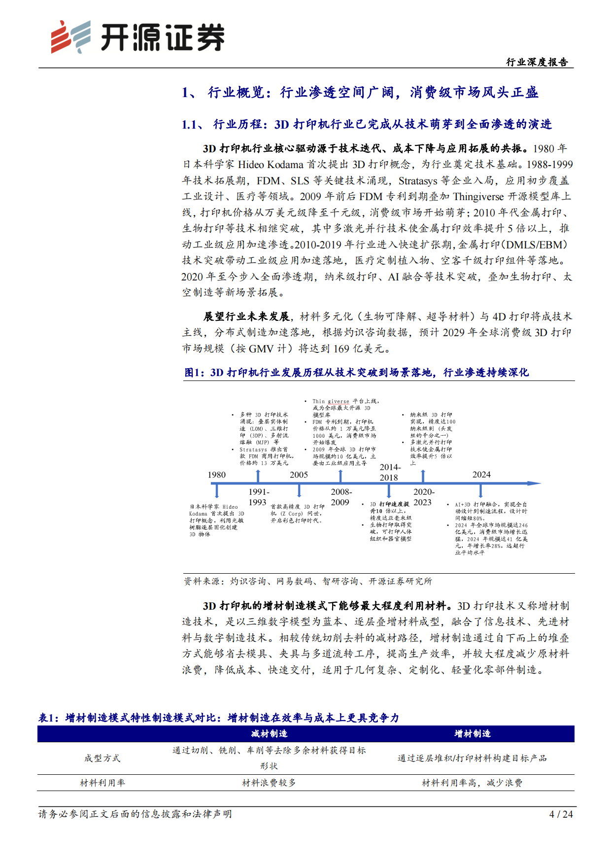 【开源证券】2026行业深度报告：3D打印行业：消费级3D打印需求扩容进行时，国产企业承东风起.pdf_第4页