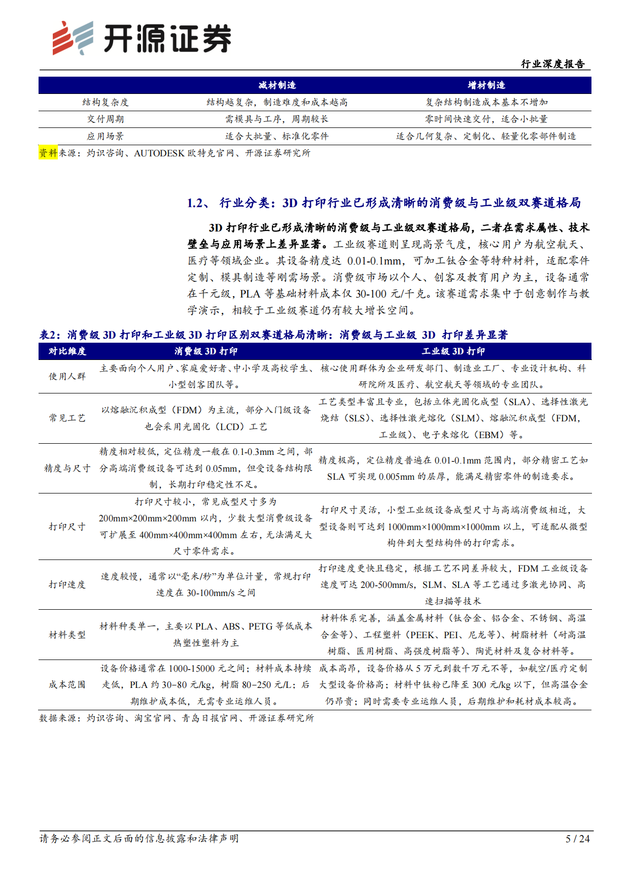 3D打印产业链全景及中国市场三层竞争格局