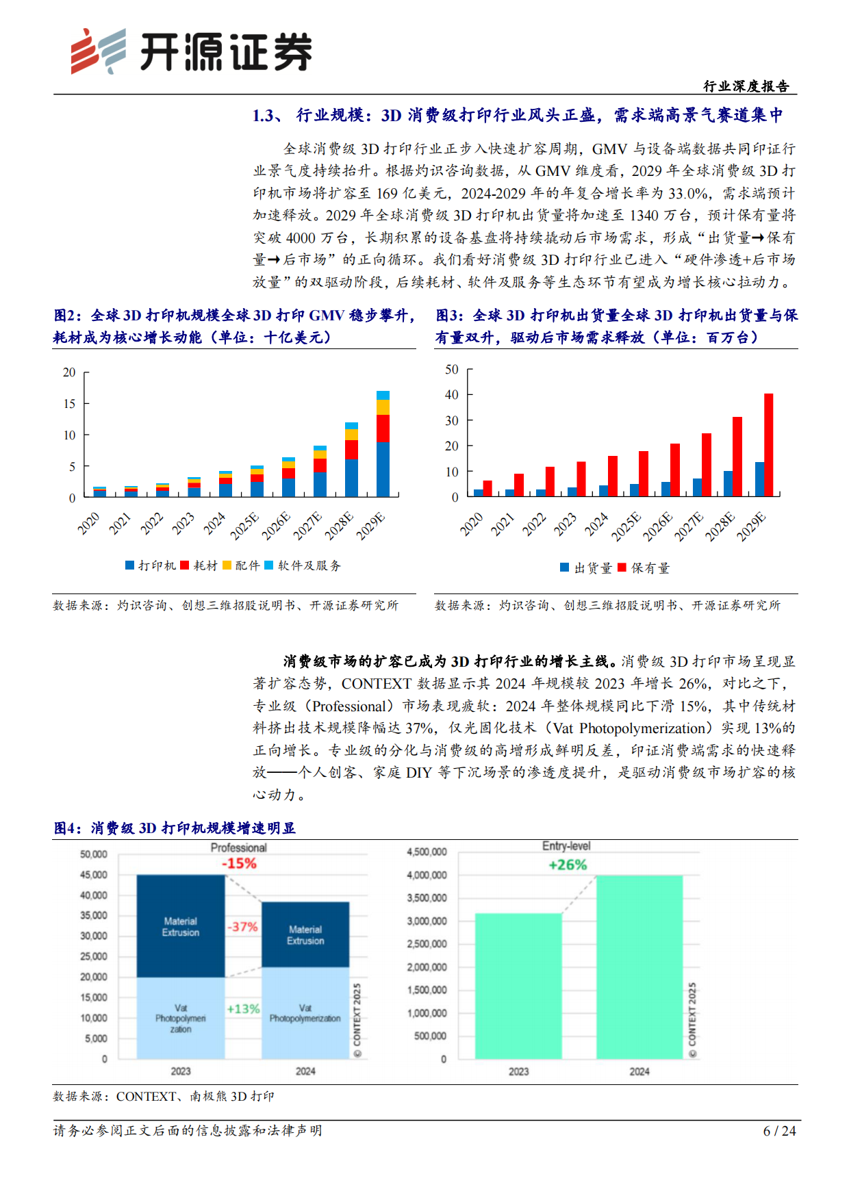 【开源证券】2026行业深度报告：3D打印行业：消费级3D打印需求扩容进行时，国产企业承东风起.pdf_第6页