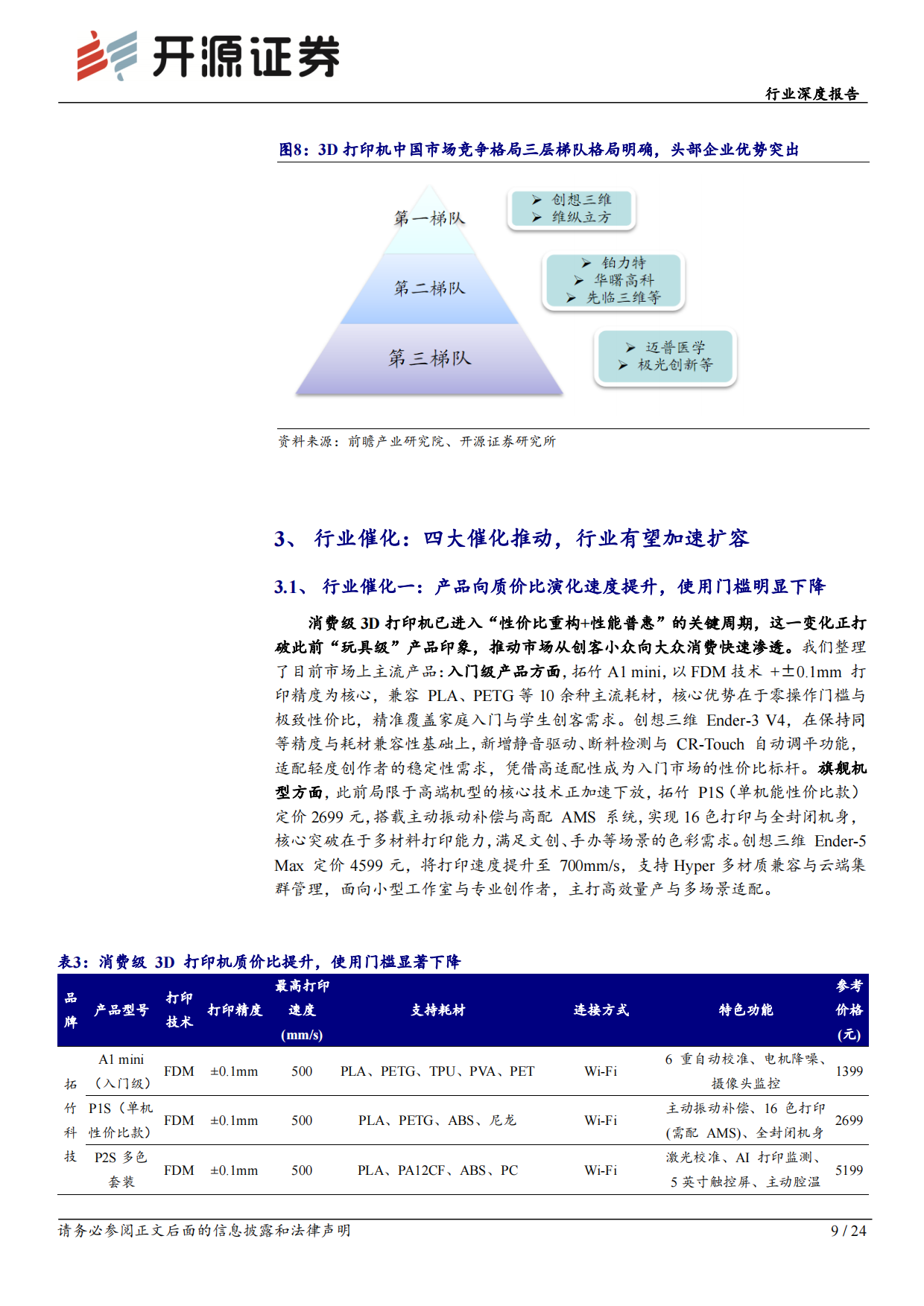安克创新UV打印机与创想三维核心产品对比