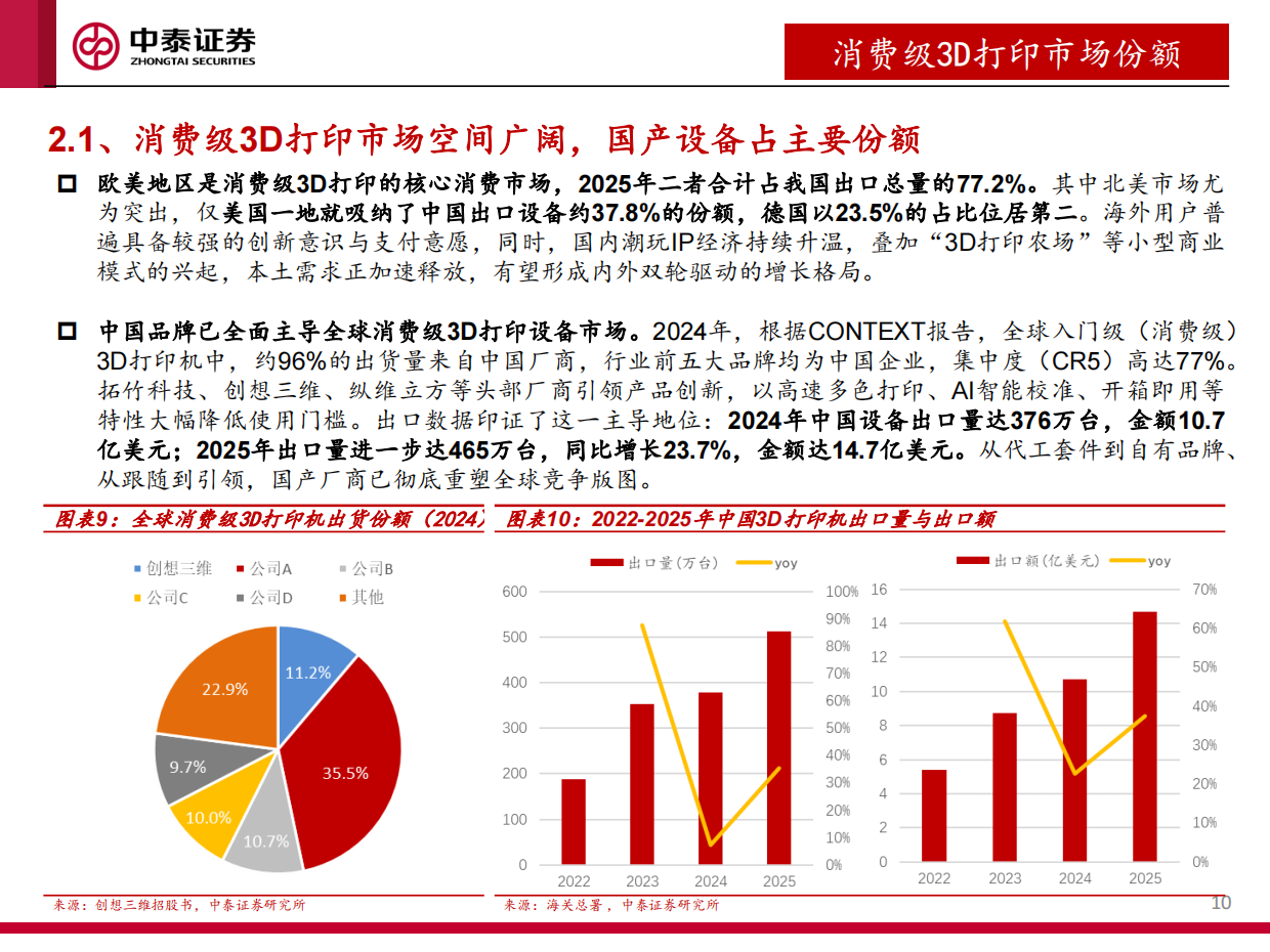 【中泰证券】2026消费级和工业级3D打印深度报告：3D打印赋能多场景需求，产业有望加速渗透.pdf_第10页