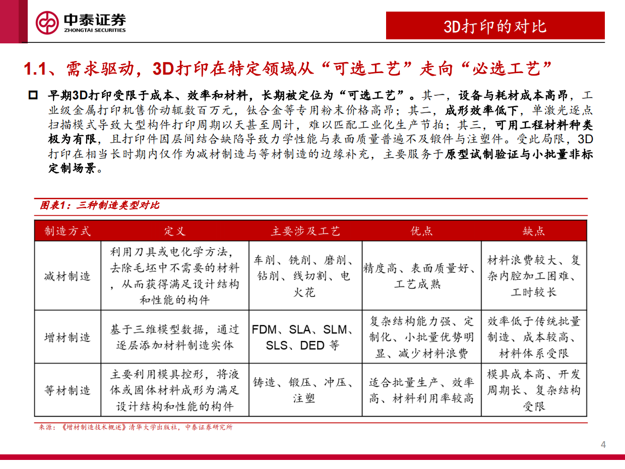 【中泰证券】2026消费级和工业级3D打印深度报告：3D打印赋能多场景需求，产业有望加速渗透.pdf_第4页