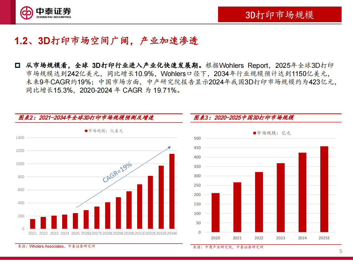 消费级FDM千元以内-工业级国产替代价格优势
