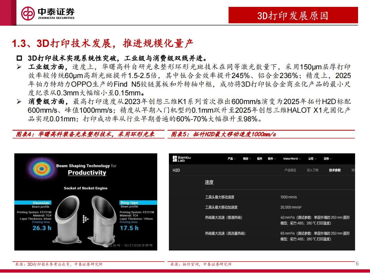 【中泰证券】2026消费级和工业级3D打印深度报告：3D打印赋能多场景需求，产业有望加速渗透.pdf_第6页