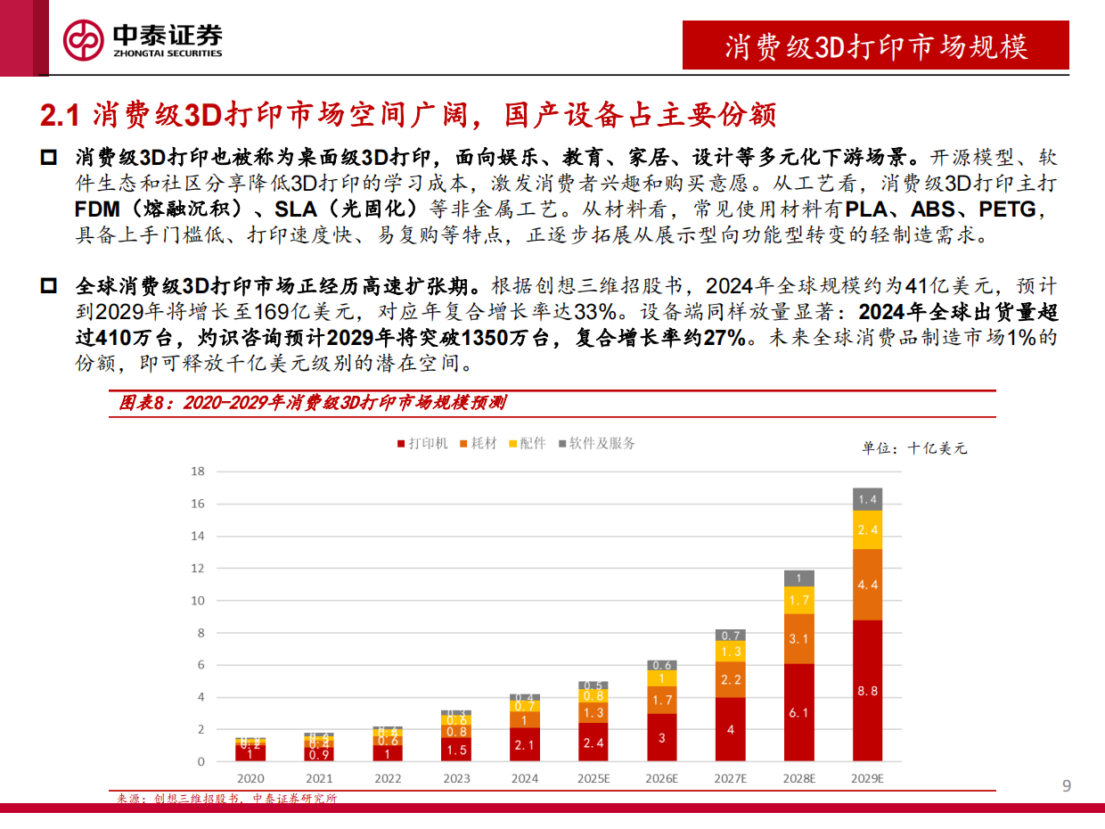光束整形多激光-关键技术突破效率精度瓶颈