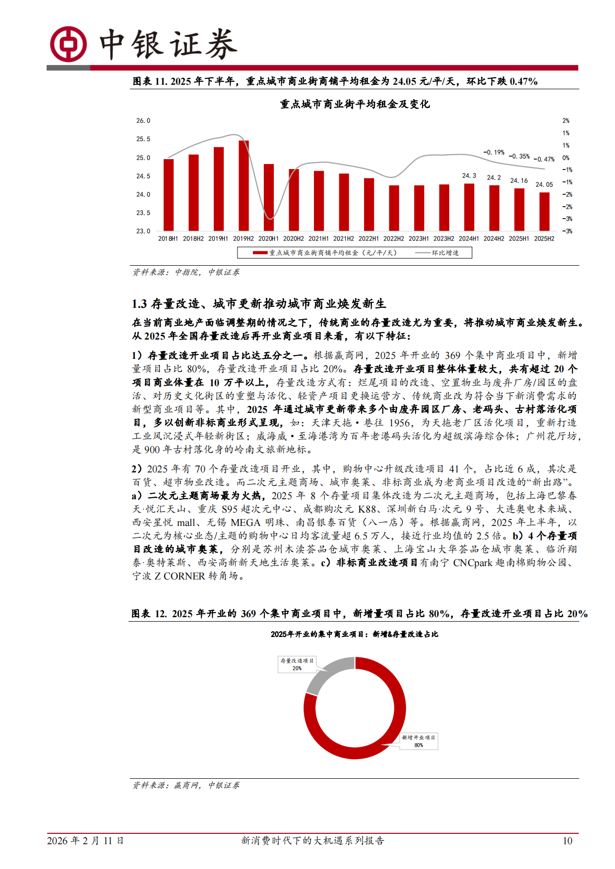 【中银国际】2026新消费时代下的大机遇系列报告一：从“场所”到“场景”，新消费时代下的商业地产迎来重大机遇.pdf_第10页