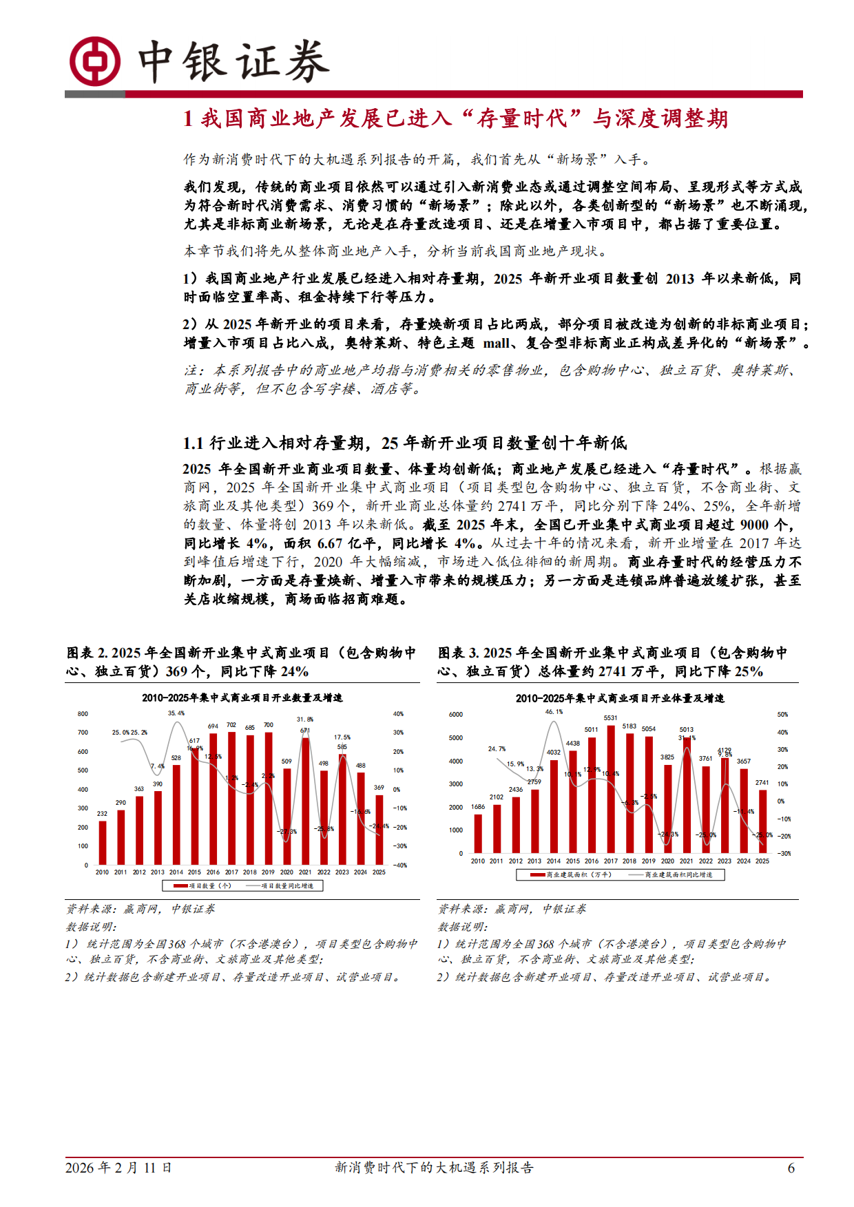 【中银国际】2026新消费时代下的大机遇系列报告一：从“场所”到“场景”，新消费时代下的商业地产迎来重大机遇.pdf_第6页