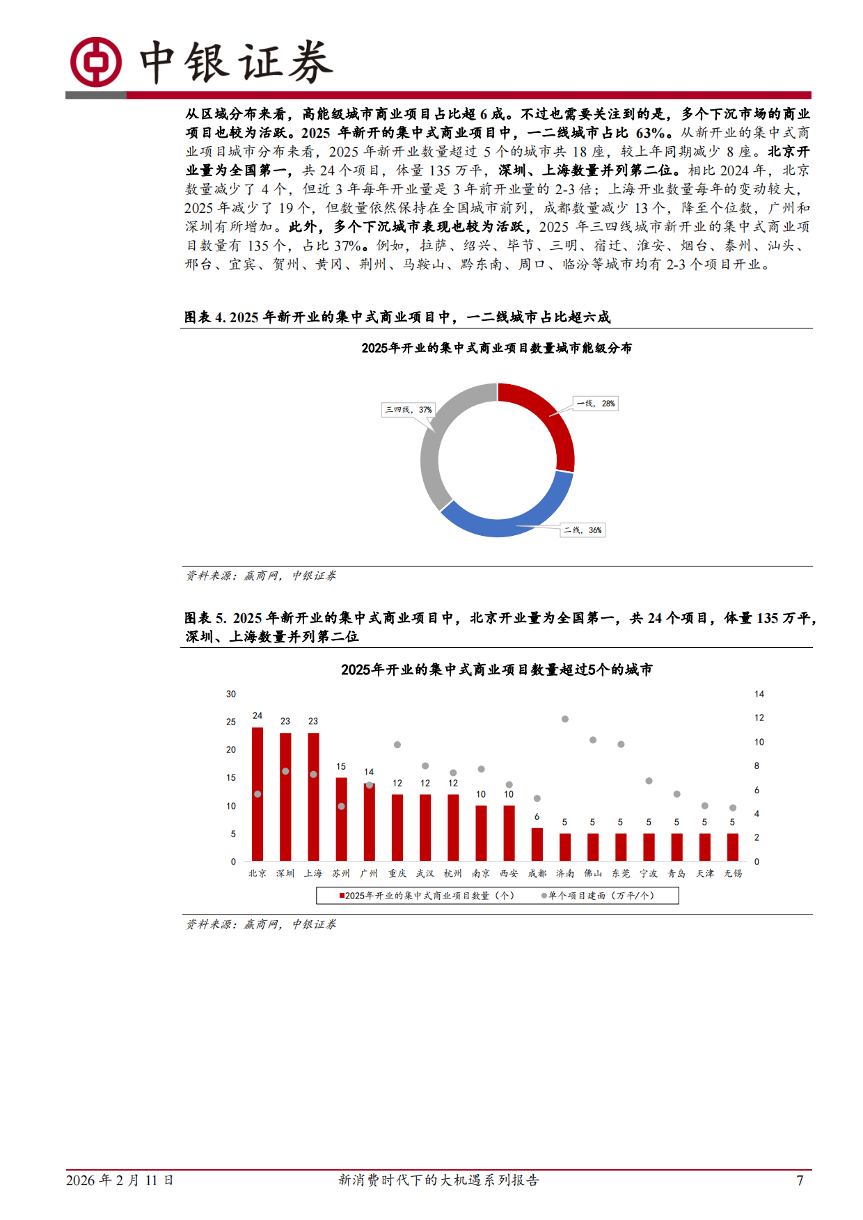 空置率高租金承压-商业地产深度调整期