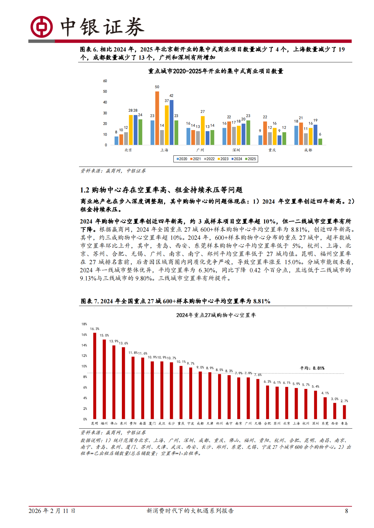 【中银国际】2026新消费时代下的大机遇系列报告一：从“场所”到“场景”，新消费时代下的商业地产迎来重大机遇.pdf_第8页