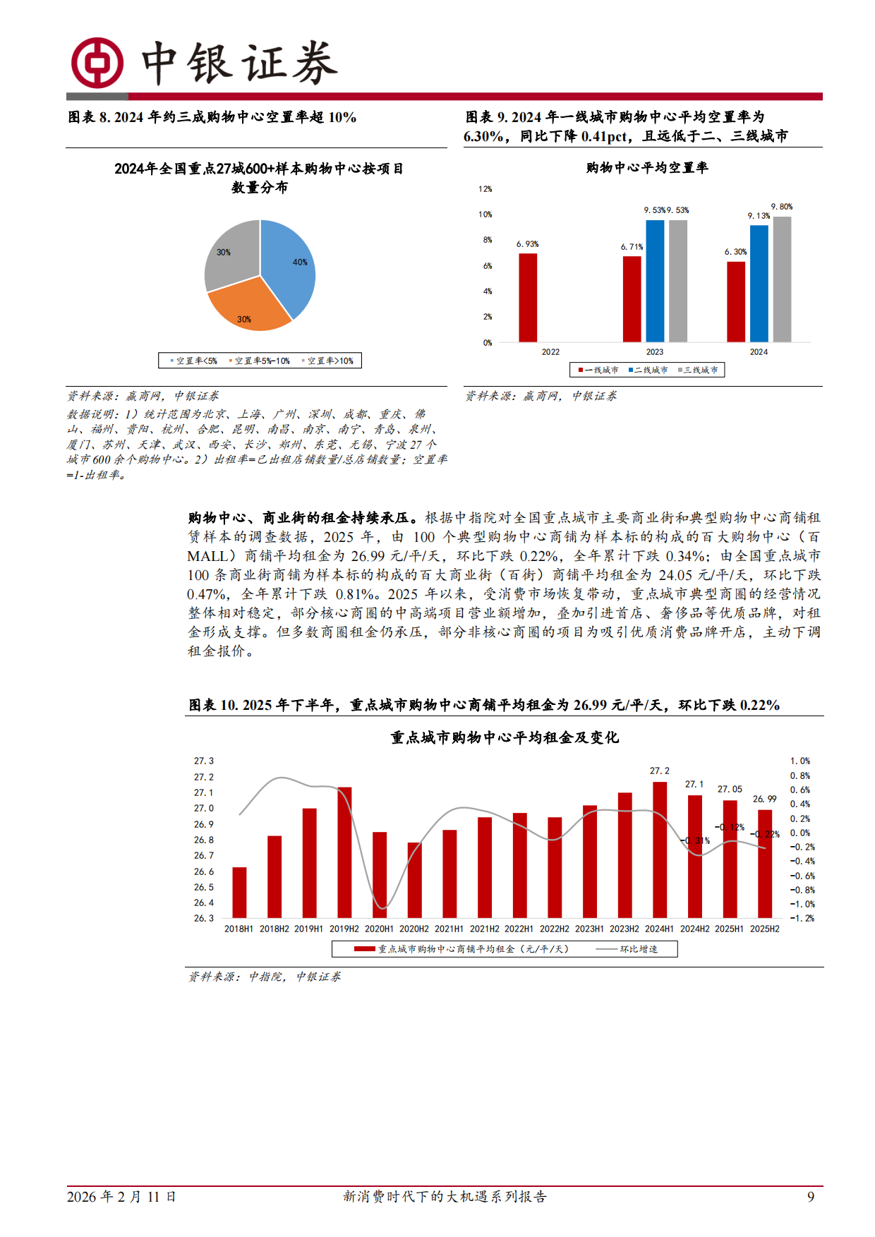 场景化运营-新消费时代商业地产机遇