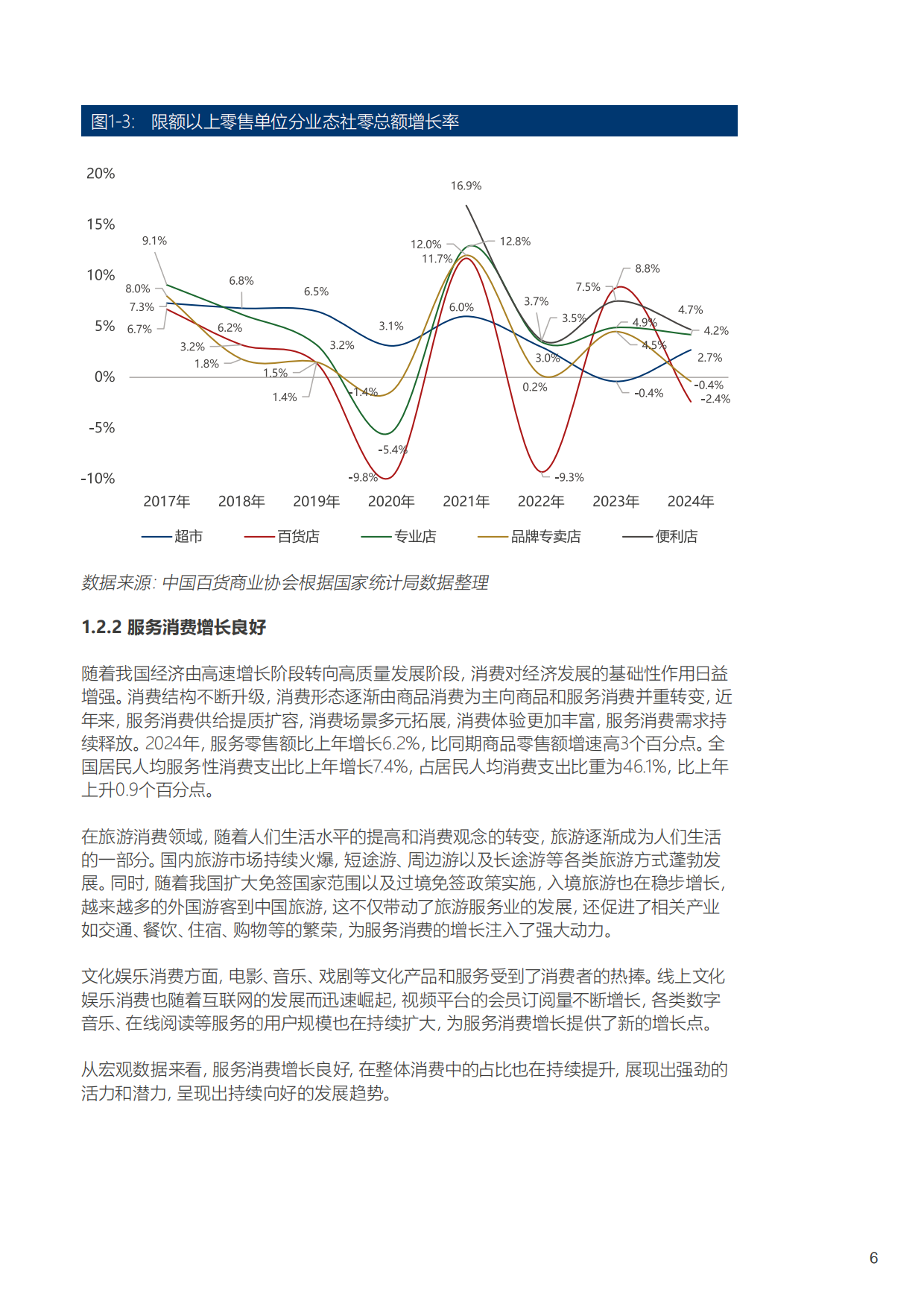 数字化建设重点-AI智能导购库存优化