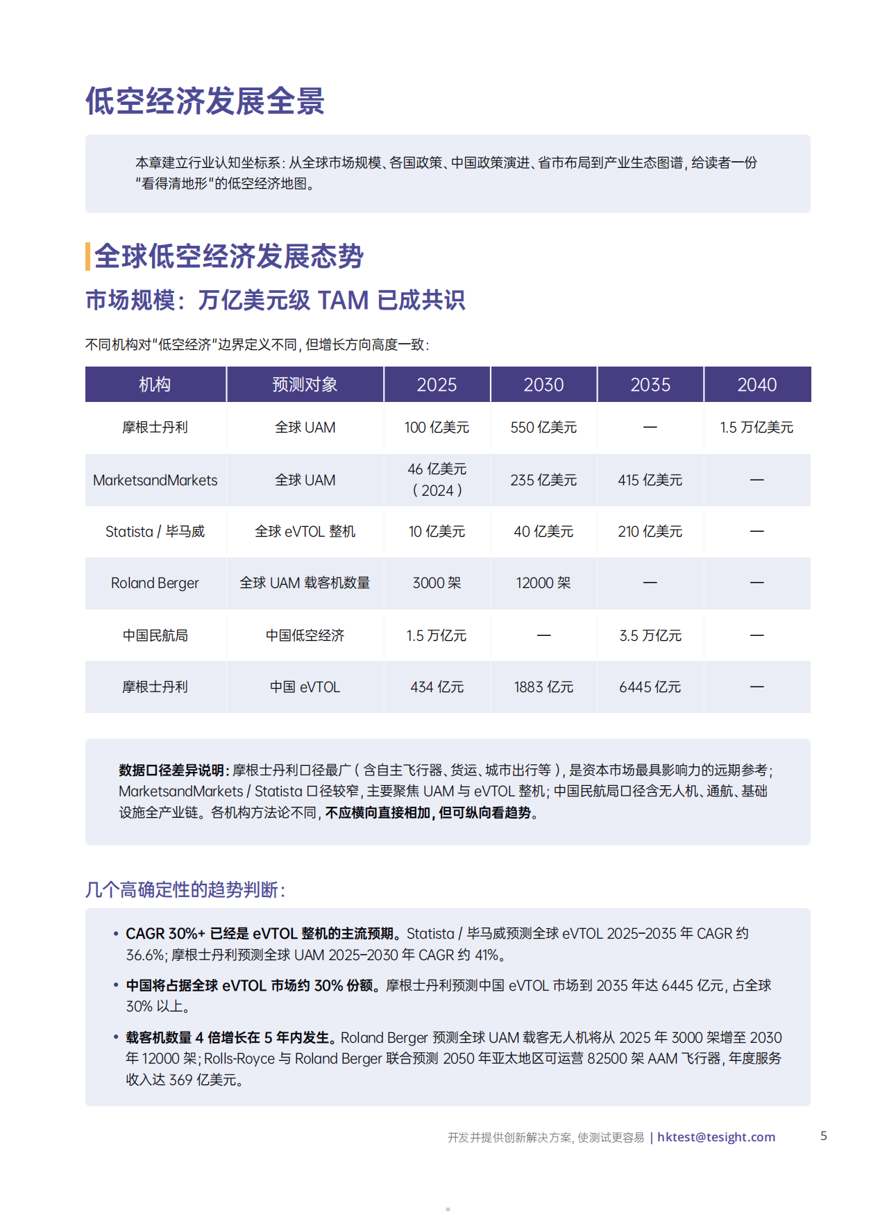 产业生态图谱-从飞行器制造到运营服务