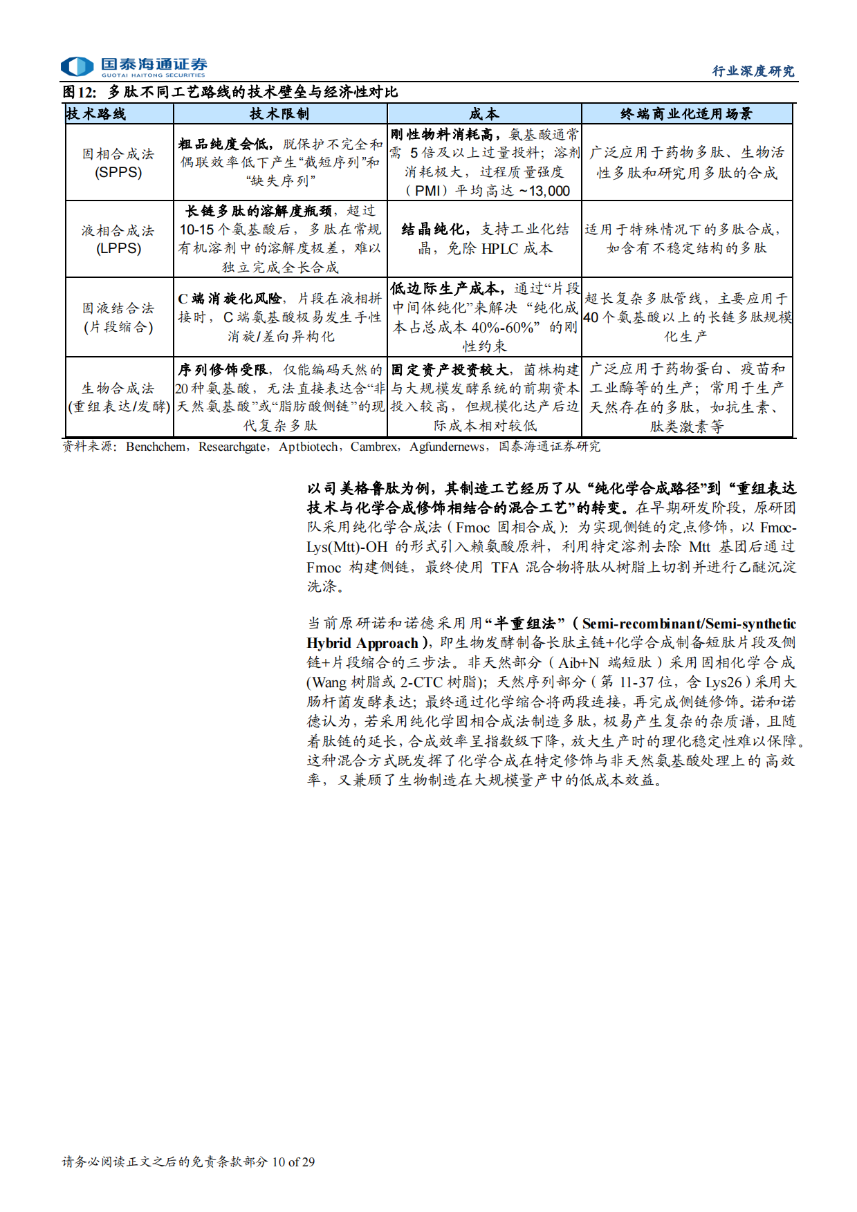2026多肽CDMO行业深度报告：多肽市场扩容带动CDMO产能扩建-国泰海通.pdf_第10页