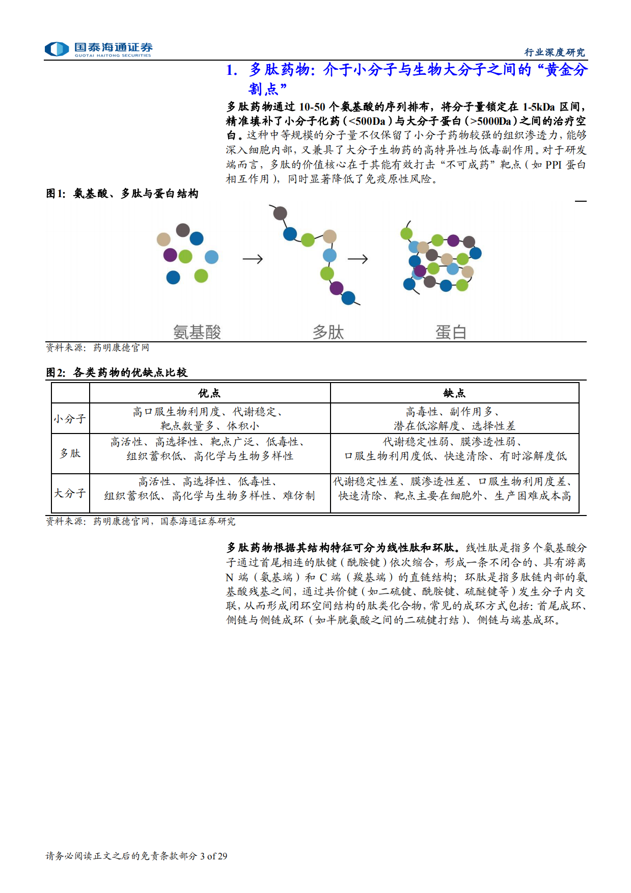 多肽药物-小分子与生物大分子间的黄金分割点