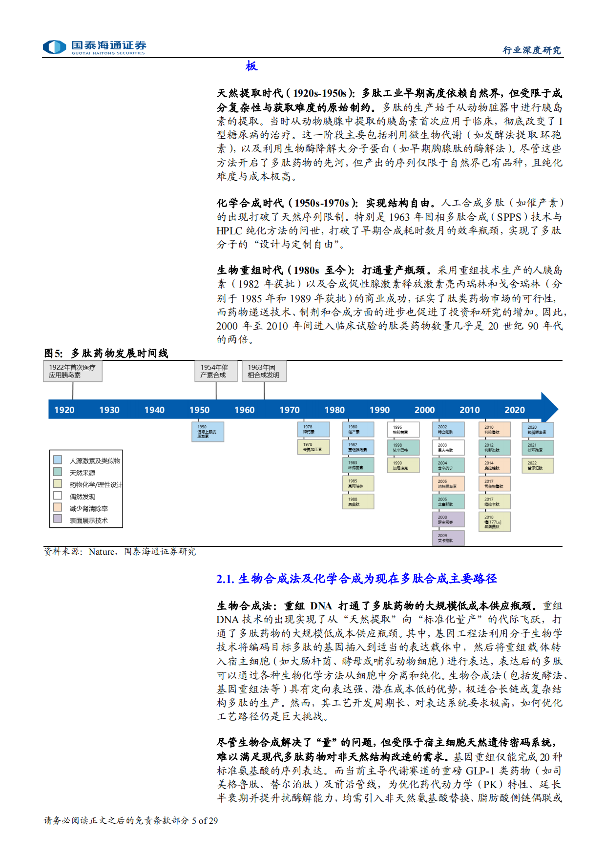 合成技术演进-固相到生物化学双路径并行
