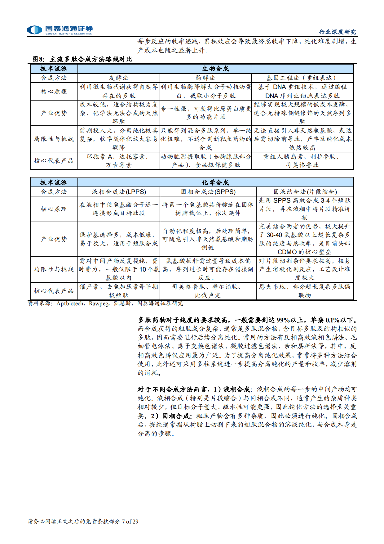 GLP-1需求驱动CDMO产能大规模扩建