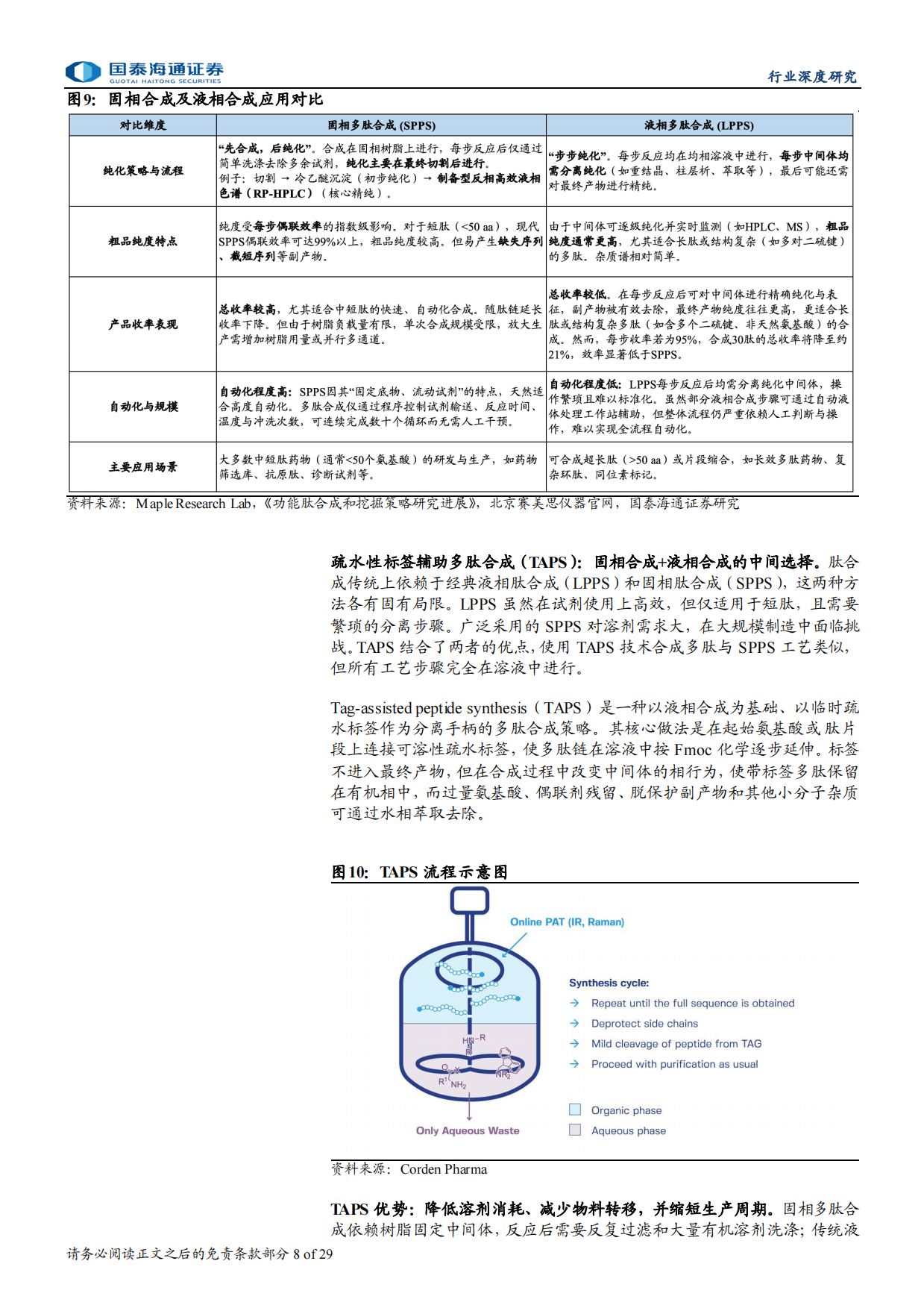 2026多肽CDMO行业深度报告：多肽市场扩容带动CDMO产能扩建-国泰海通.pdf_第8页