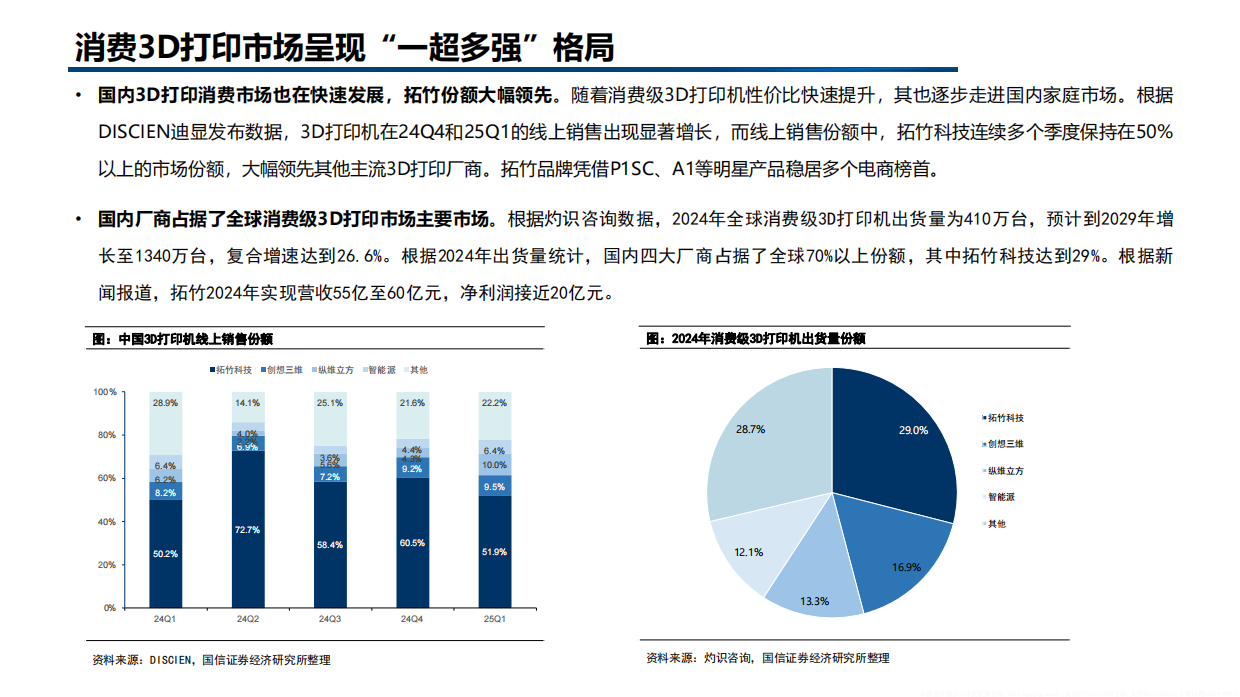 2026年3D打印市场规模竞争格局应用领域及未来前景分析报告.pdf_第10页
