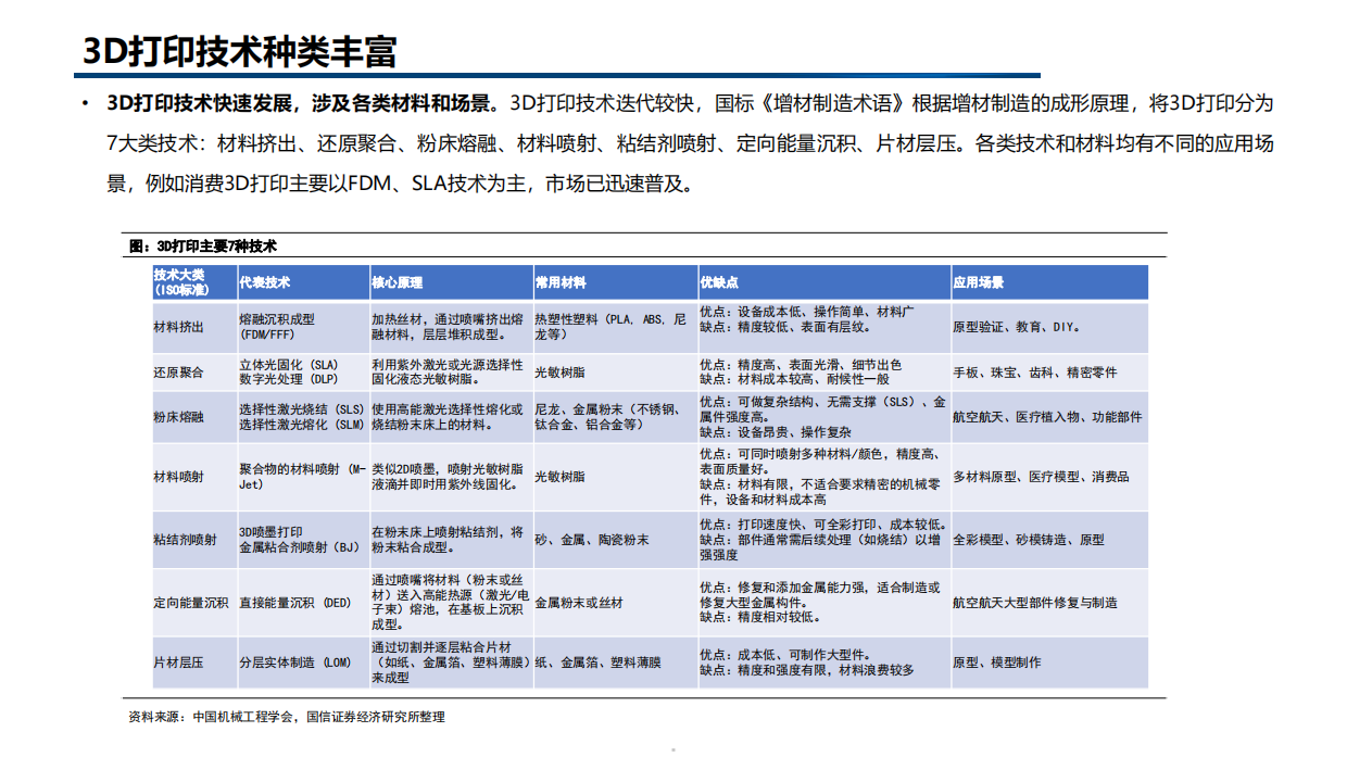 2026年3D打印市场规模竞争格局应用领域及未来前景分析报告.pdf_第4页