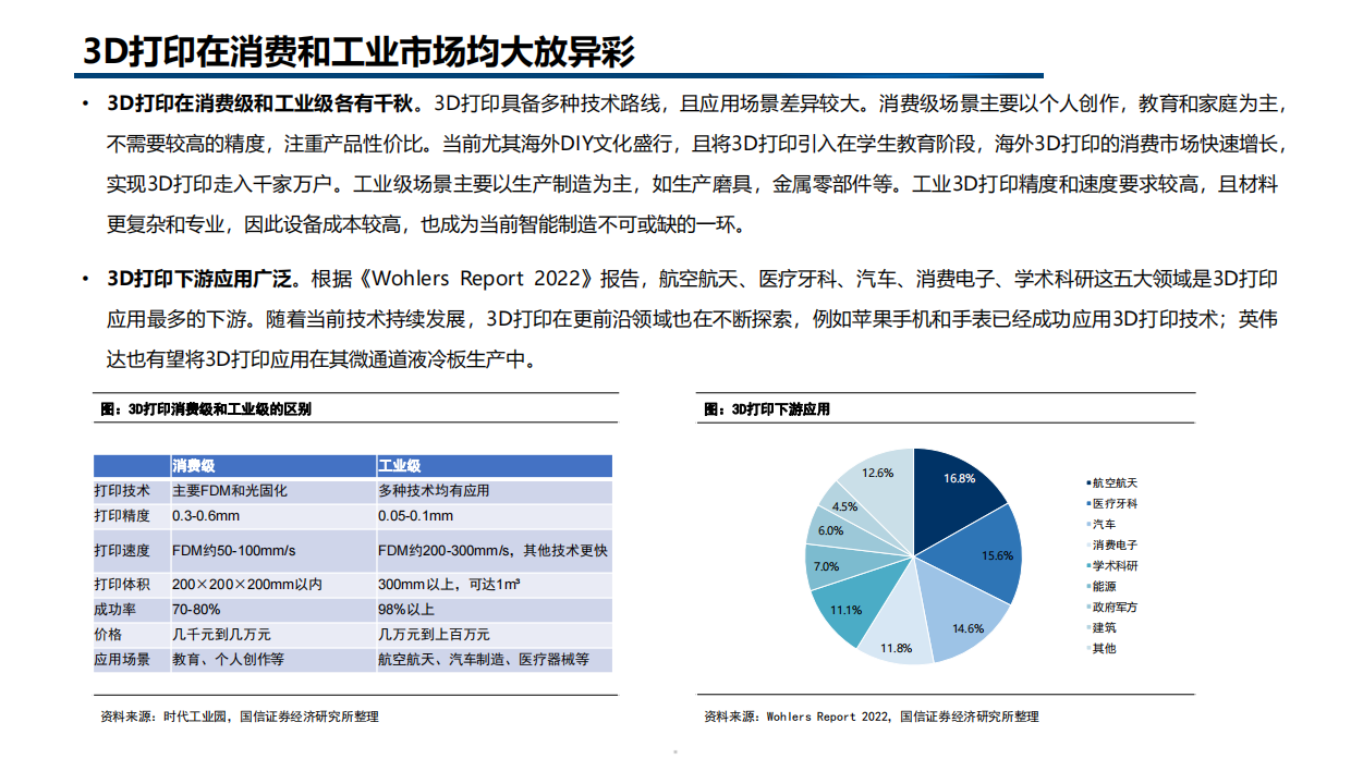消费级vs工业级双轨市场-差异化竞争格局