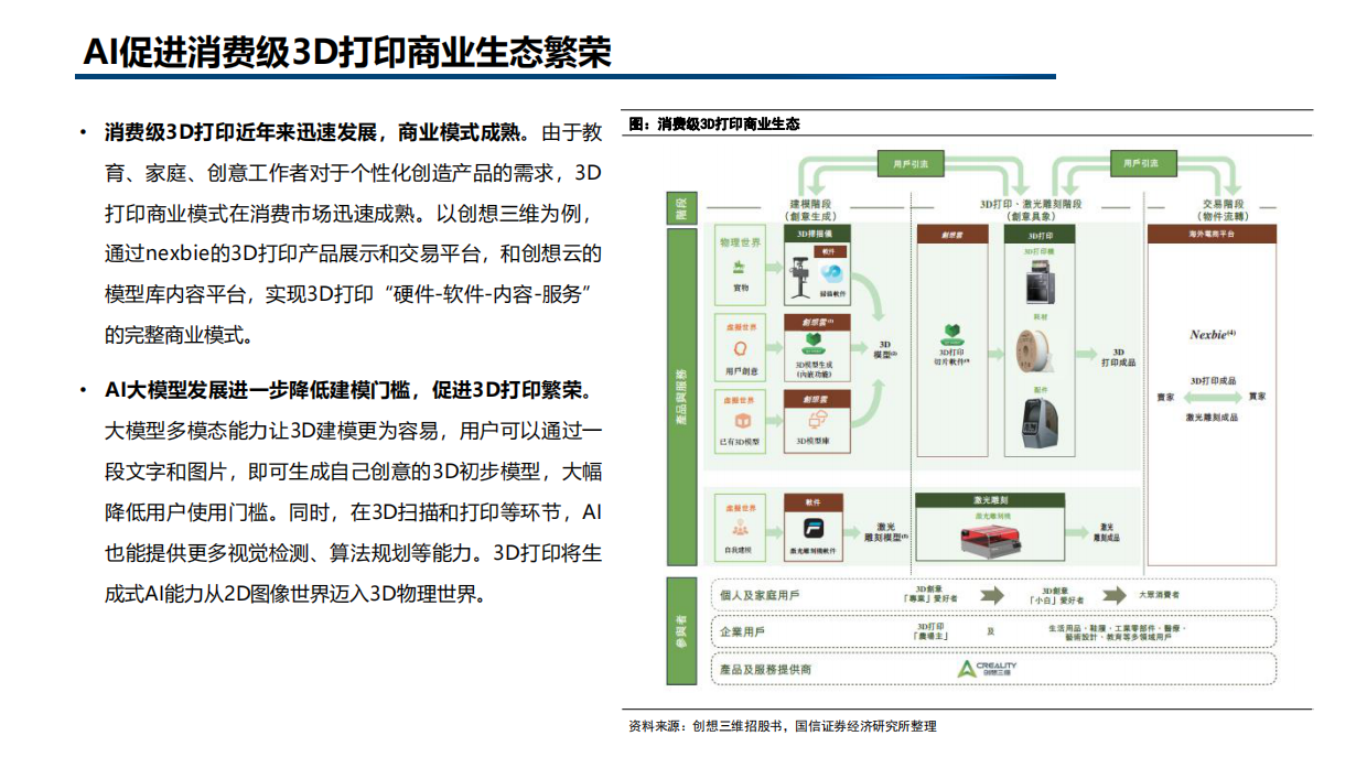 2026年3D打印市场规模竞争格局应用领域及未来前景分析报告.pdf_第8页