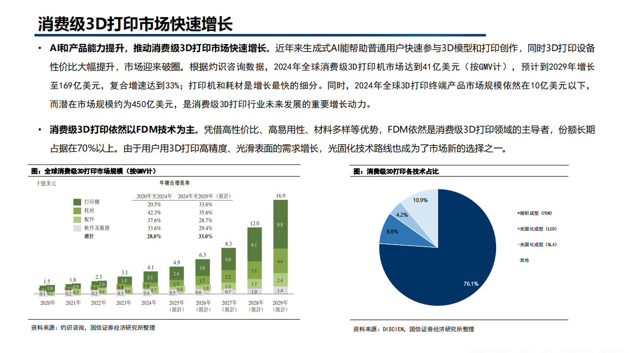 AI赋能全链路-从设计到制造到材料的智能化