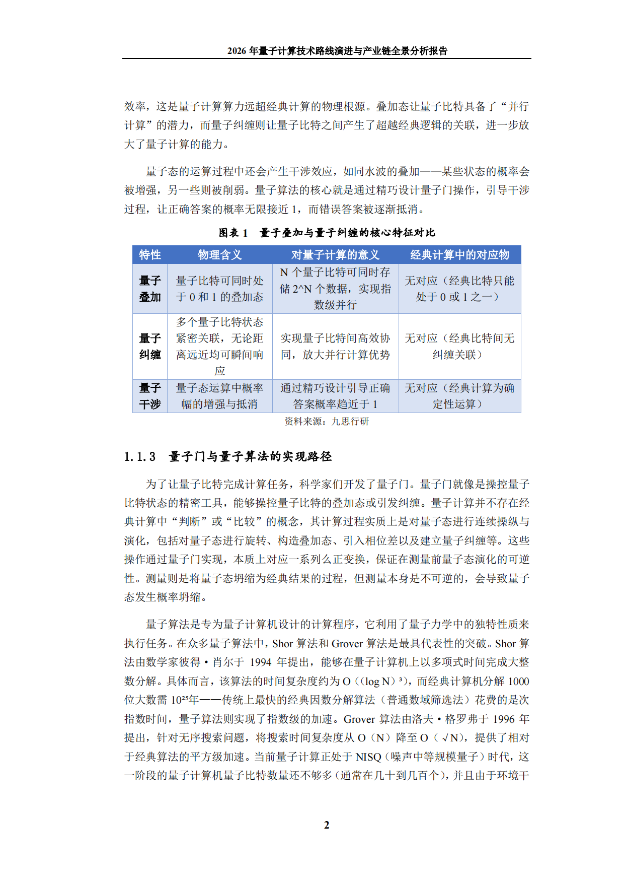 2026年量子计算技术路线演进与产业链全景分析报告-九思行研.pdf_第8页