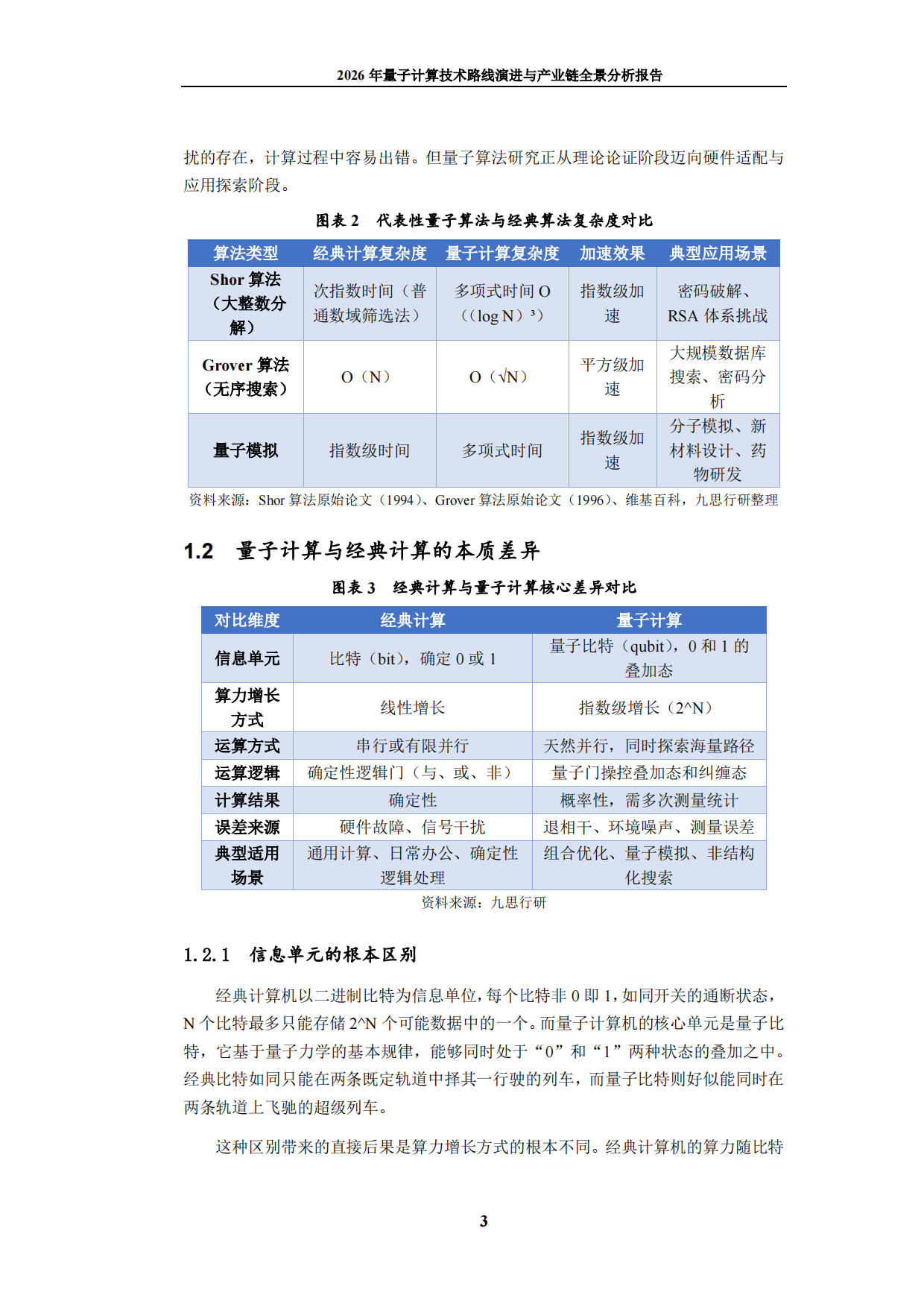 2026年量子计算技术路线演进与产业链全景分析报告-九思行研.pdf_第9页