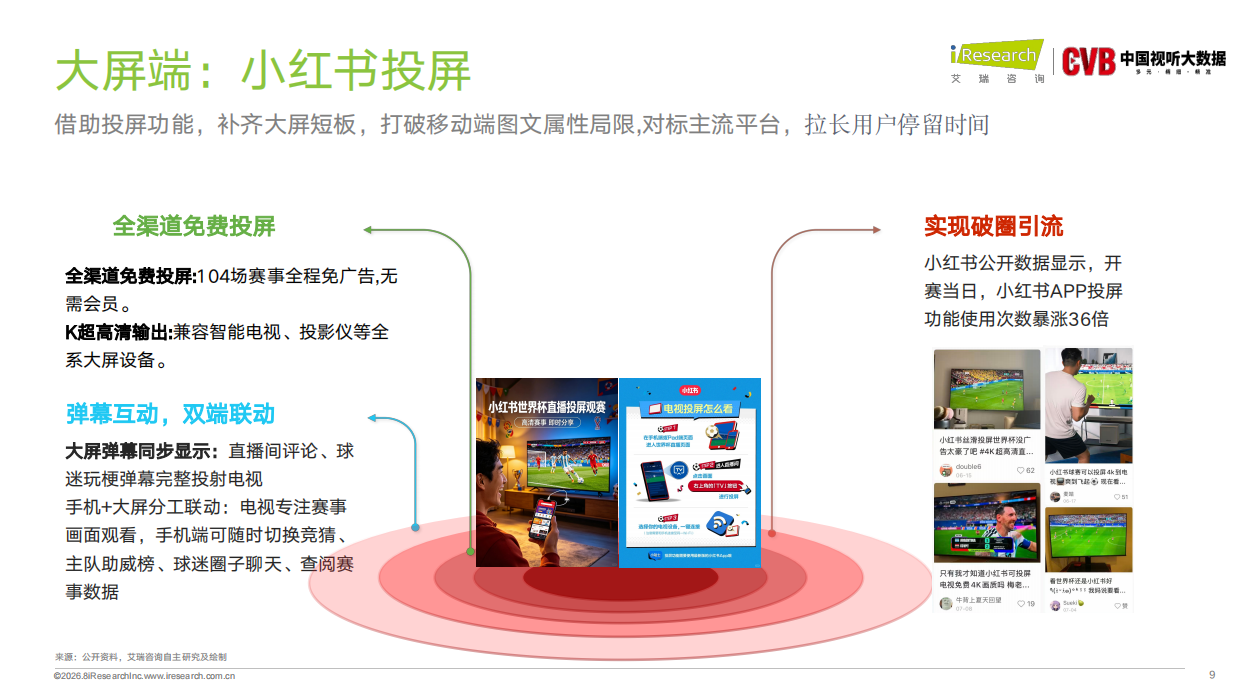 2026年美加墨世界杯直播分析报告-艾瑞咨询.pdf_第9页