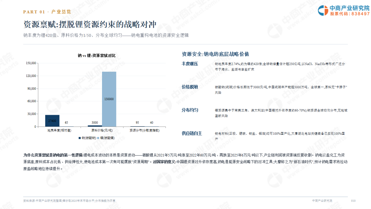 2026年全球及中国钠电产业发展白皮书-中商产业研究院.pdf_第10页