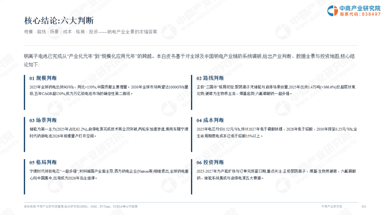 2026年全球及中国钠电产业发展白皮书-中商产业研究院.pdf_第2页